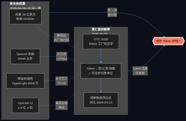 叙事 vs 资本:24 小时对照