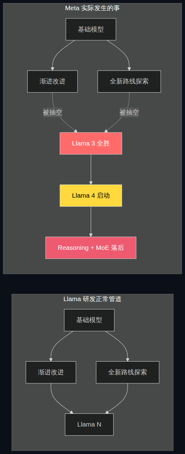 研发管线图