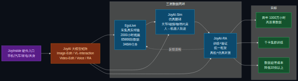 京东三层数据流水线:从采集到验证