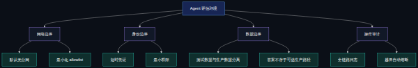 攻击侧与防守侧的模型工具链对比
