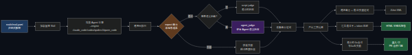 skill-up 评测流水线总览:从 YAML 配置到 CI 退出码