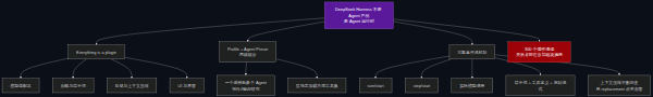 DeepSeek Harness 插件生态架构图