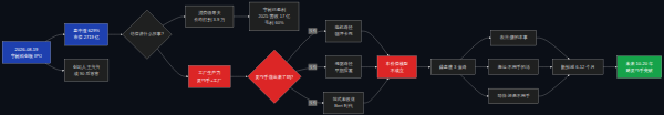 宇树 629% 与灵巧手瓶颈:路径推导